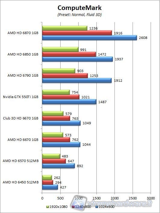 immagine_33_computemark_Club_3D_HD_6670_1GB