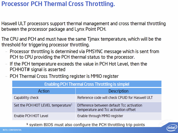 Intel Haswell-ULT Lynx Point-LP 06