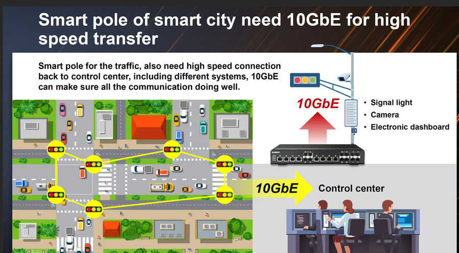 smart city 3d8f9