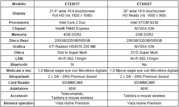 specifiche_EeeTop20_03